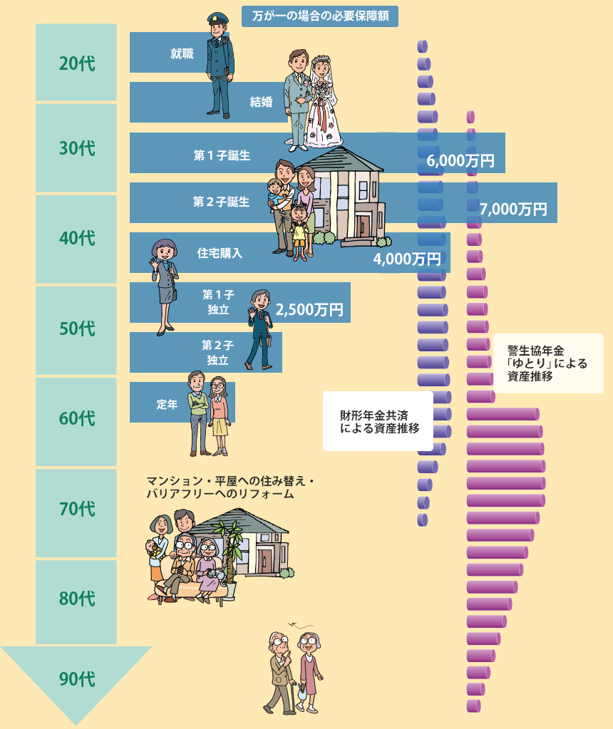 「人生100年時代に」備えたライフプラン