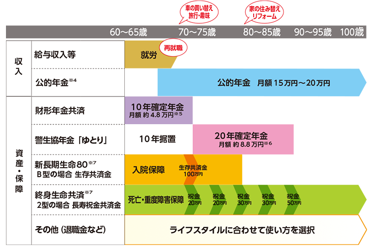 セカンドライフのモデルケース