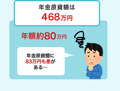 年金原資額は456万円 年額782,000円 原資額に56万円も差がある…